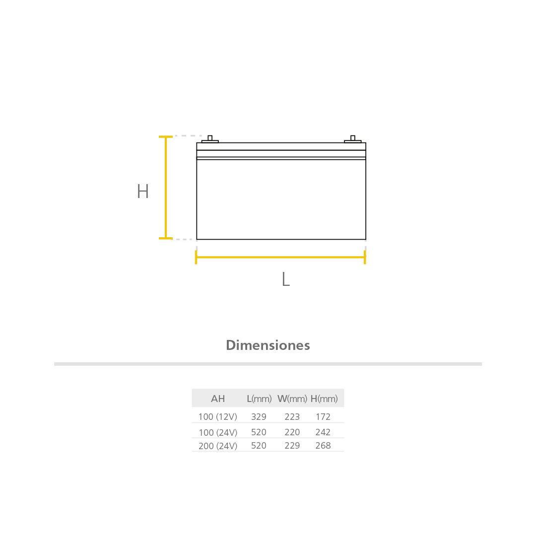 Batería Litio ABS