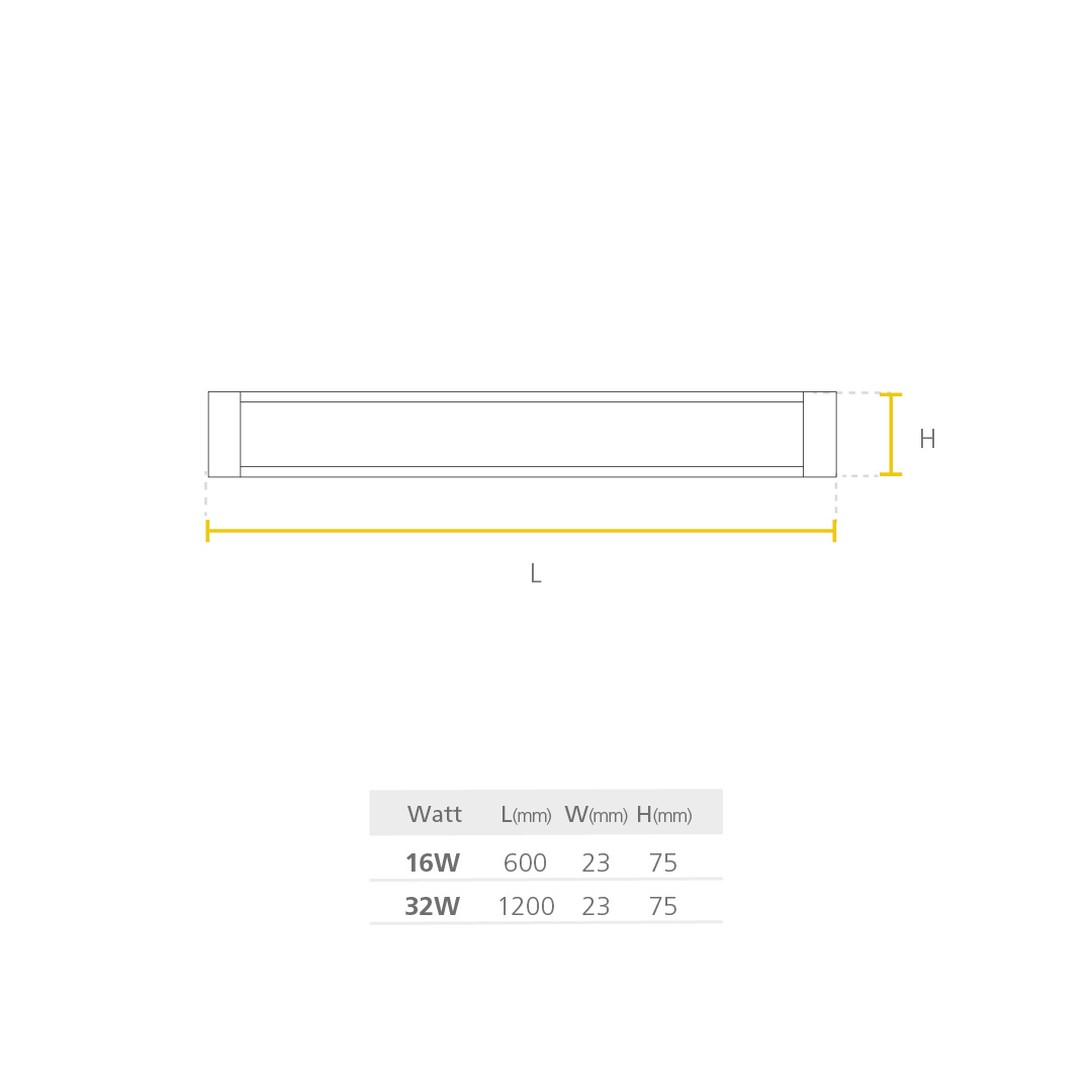 Led Lineal ECO
