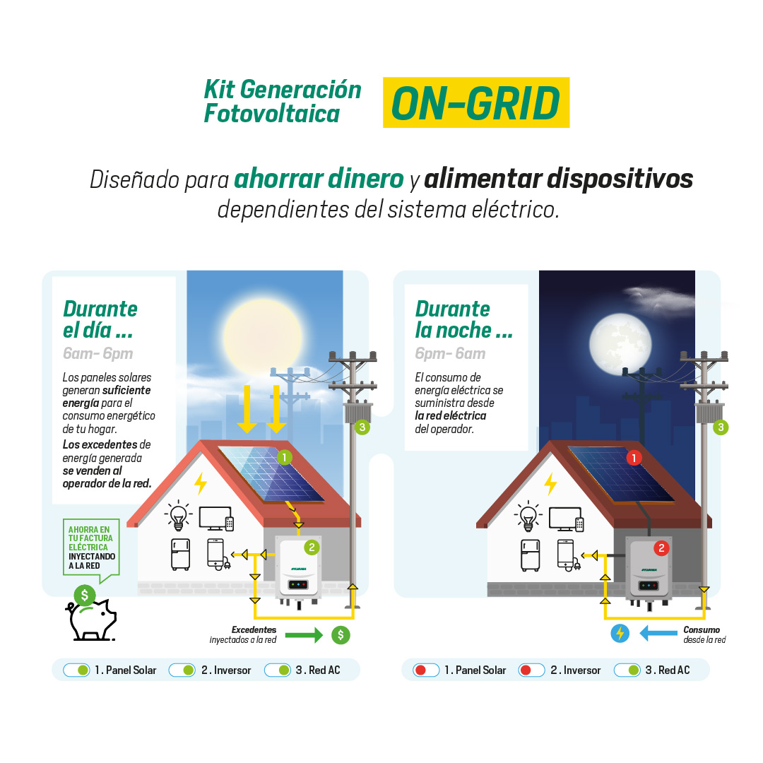 Inversor Solar On Grid 2 Y 3 Fases