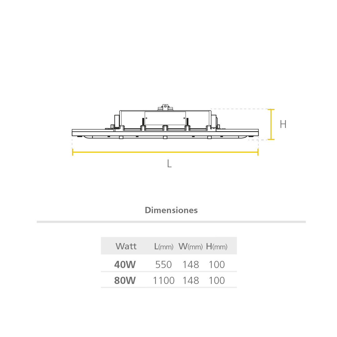 Led Lineal Sylsecure