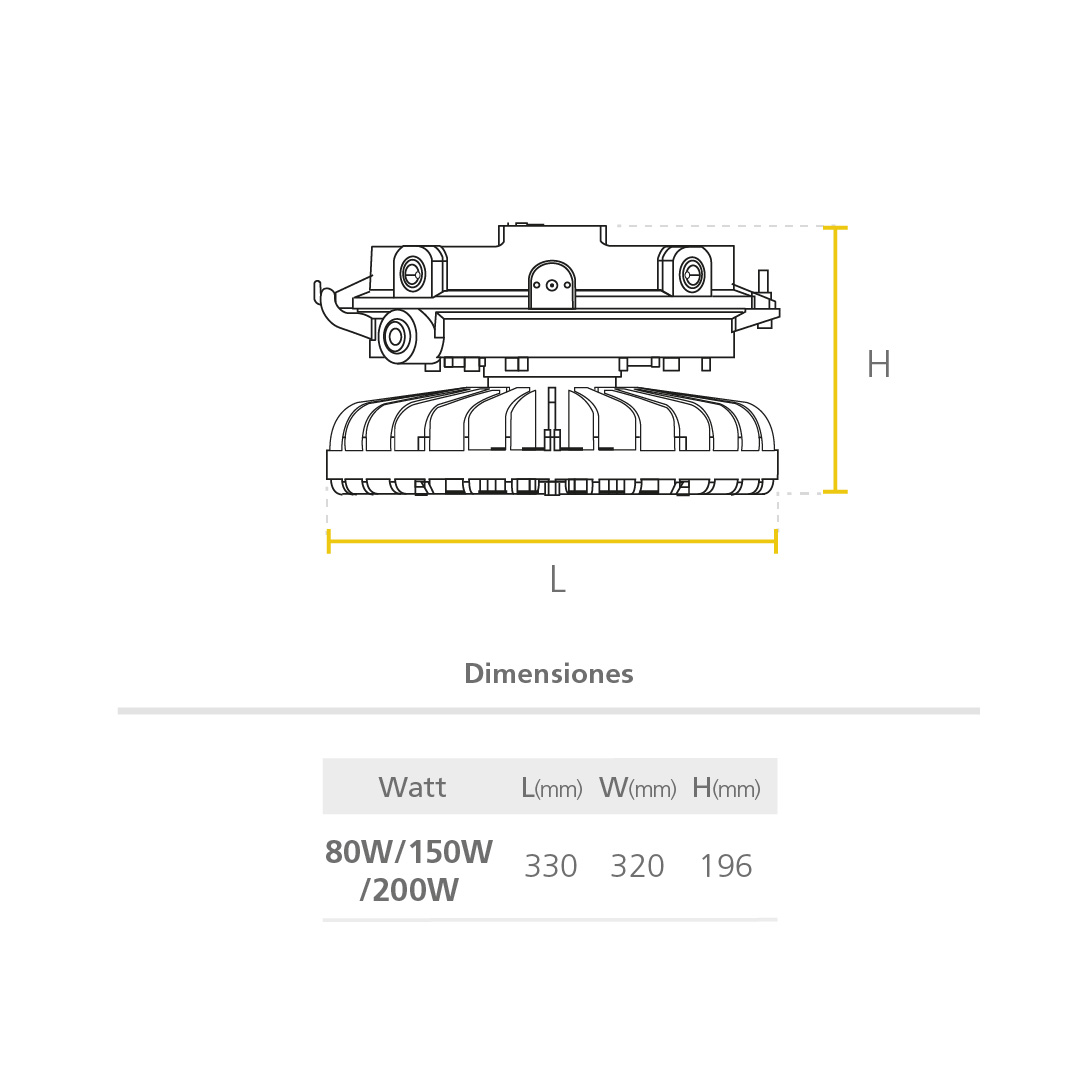 Led High Bay Sylsecure
